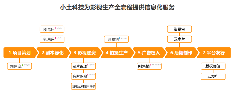 尊龙凯时人生就是博z6com(中国游)官网