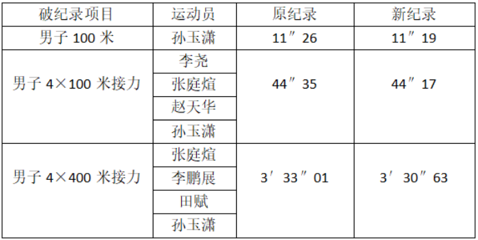 尊龙凯时人生就是博z6com(中国游)官网