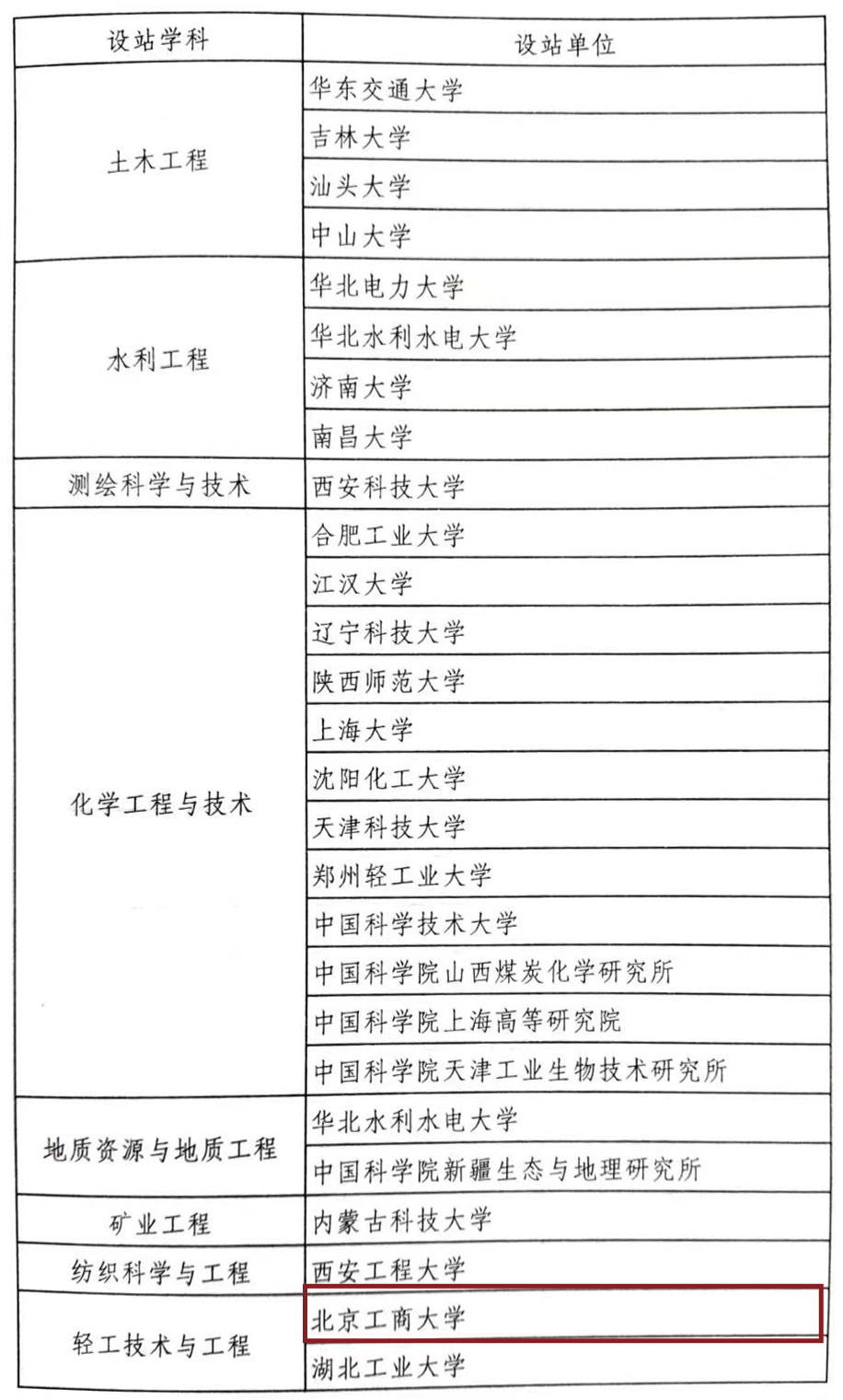 尊龙凯时人生就是博z6com(中国游)官网