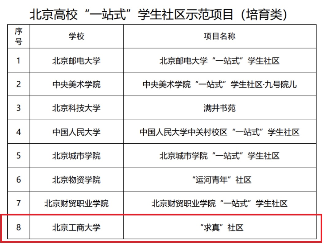 尊龙凯时人生就是博z6com(中国游)官网