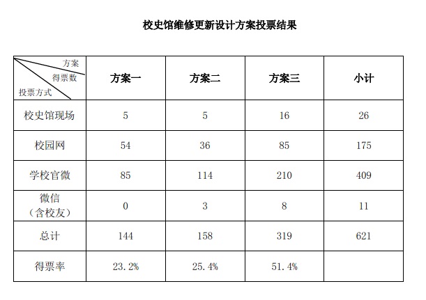 尊龙凯时人生就是博z6com(中国游)官网